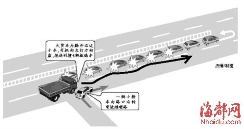 �ݿ�·�δ������ײ��������