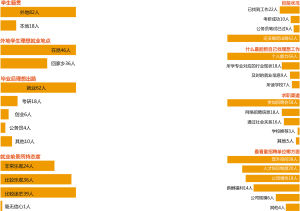又是一年毕业季,本报调查百名本科应届毕业生