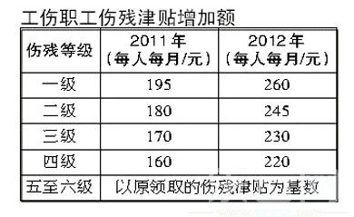 今年起云南提高企业职工工伤伤残待遇 7月1日兑现到位