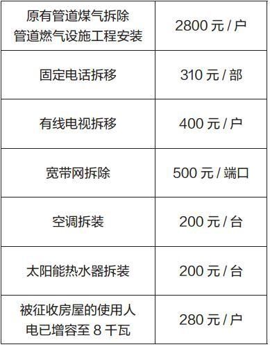 �Ͼ��涨�Բ�Ǩ����ǰ��ҽ�������5��