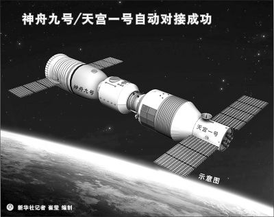 �ҹ�ʵ�����֮��ͨ��