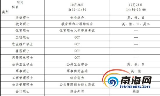 ������ְ��Ա˶ʿ����10��28�ս�������ʱ���