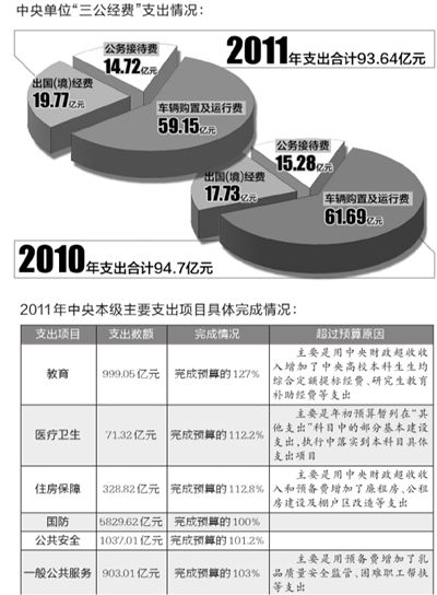 ���벿�Ž���������������