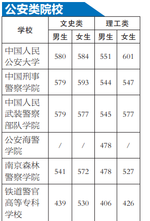 ��У��������ԺУ�����������߹���