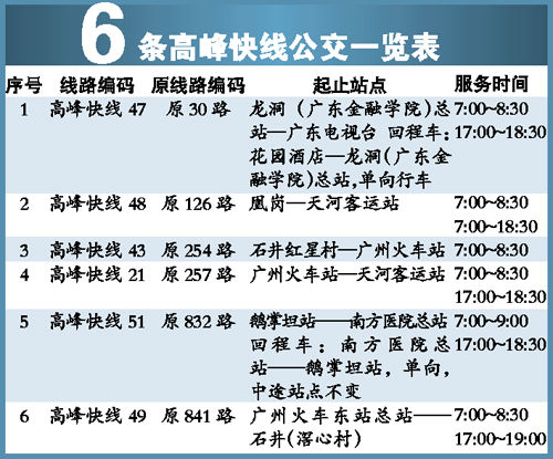 环市路今开通公交专用道