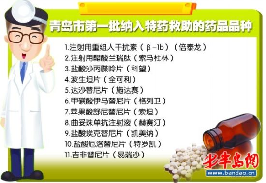 一批纳入特药救助的药品共有 11类,包括索坦,格列卫,倍泰龙,索马杜林