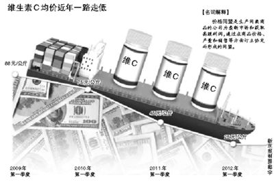 ������۸�ͬ��άC����ͷ�򱻷�