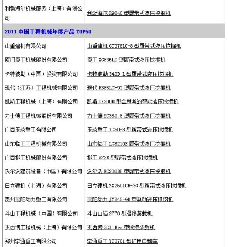 2011��Ȳ�ƷTOP50������һ�ع������Ӯ��