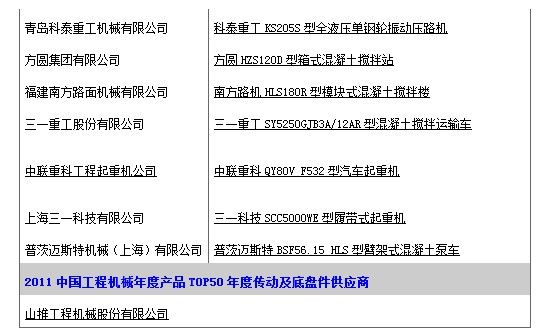 2011��Ȳ�ƷTOP50������һ�ع������Ӯ��