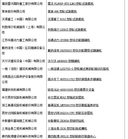 2011��Ȳ�ƷTOP50������һ�ع������Ӯ��