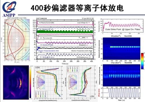 中国可控核聚变实验装置获重大突破领先世界