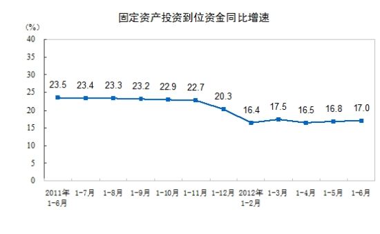 �ϰ���̶��ʲ�Ͷ��150710��Ԫ