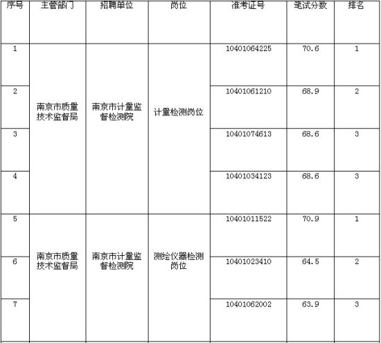 �Ͼ��м����ල���Ժ�����ϰ��깫����Ƹ��������