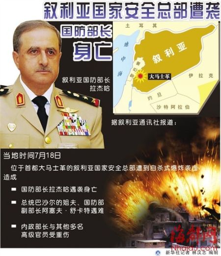 叙国家安全总部遇袭正副防长被炸身亡