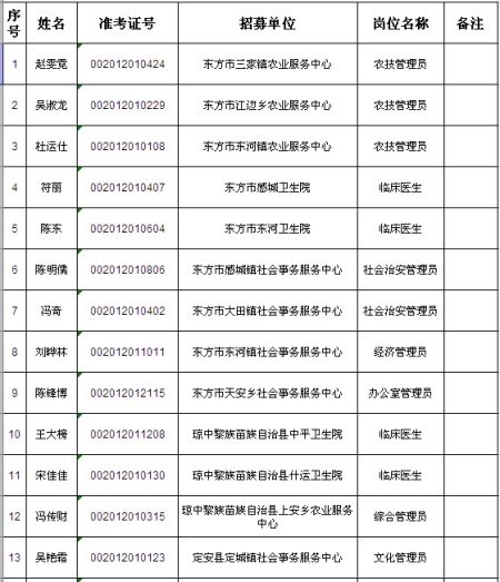 海南公布57名“三支一扶”拟招募名单接受监督