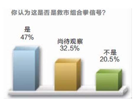 利好!A股手续费降20% 正协调降印花税