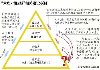 农民工娃娃讨薪欠薪方不知欠多少