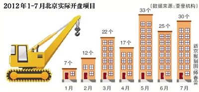 35����Ŀ�ƻ����¿���