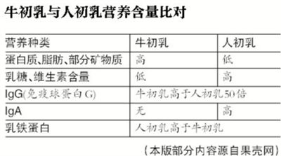 探究“婴幼儿食品禁添牛初乳”