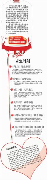熊猫血孕妇生溶血双胞胎大儿子紧急全身换血