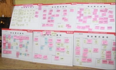 全国首家创始人商业模式设计俱乐部在深开业