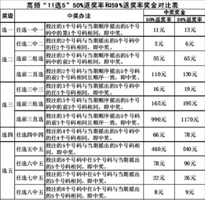 11选5本月下旬推出升级版