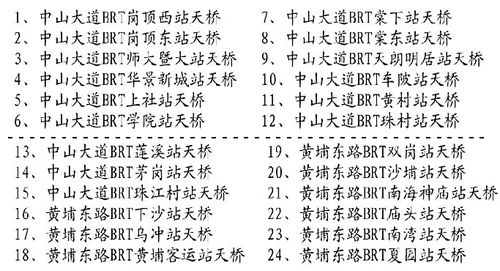 雨篷怎建请谈高见