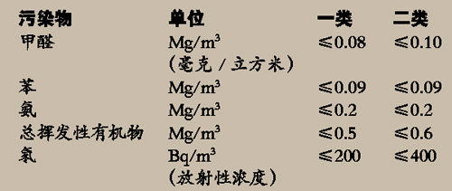 学校装修，谁来监管？