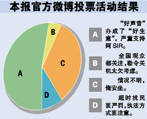 网友力挺关停“扰民声音”