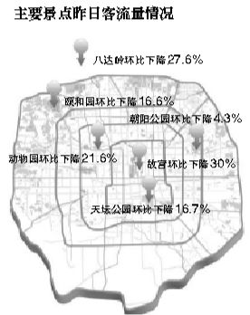 景区纪念品销量飙升价格平稳