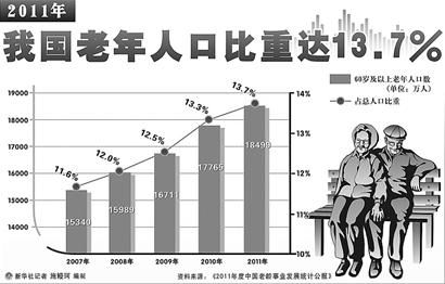 挑战人口_人口普查