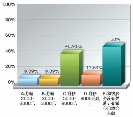 记者在[问卷星]发起了一项微调查