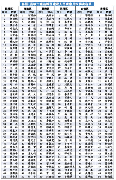 关于公示廉洁广州建设人民观察员的公告