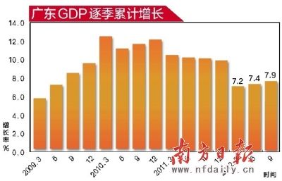 2019广东经济形势_4月26日,2019中国民营经济的金融支持与营商环境建设(扬州)理论...