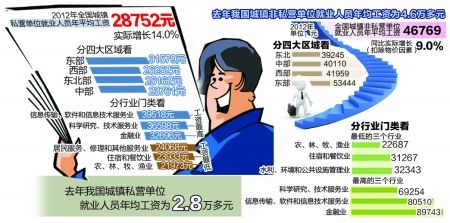 保险女业务员潜规则_业务员年均收入
