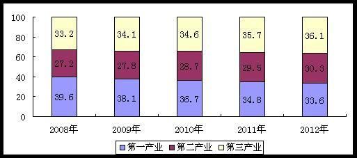 死亡俱乐部年末_中国2012年末总人口