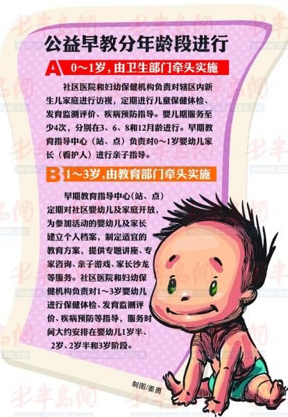 青岛出台0-3岁婴幼儿早教试点方案 7月起实施