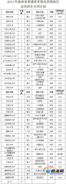 北大清华等高校在海南定向招生 5市县共招73人