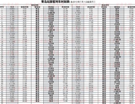 自2013年7月1日零时起,青岛火车站实行新的列车运行图