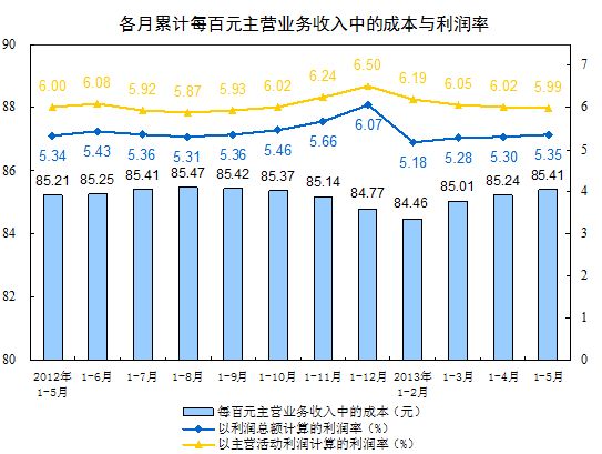 主营潜水艇地漏_主营业务收入例题(3)