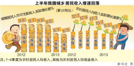 gdp包含楼市价值吗_1650万顶级富豪都在卖房炒股,这是一份价值200万亿美元的楼市真相