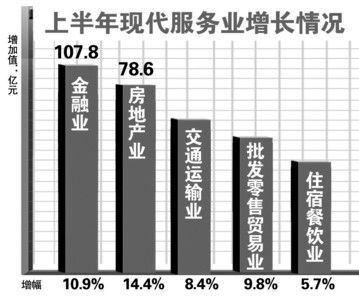 2020上半年合肥GDP_合肥肥西2020年规划图(2)