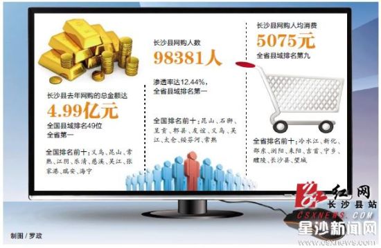 梦幻西游69乾元丹花费_人均花费8844元(2)