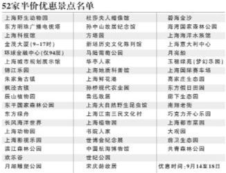 旅游节下月开幕 52家景点半价