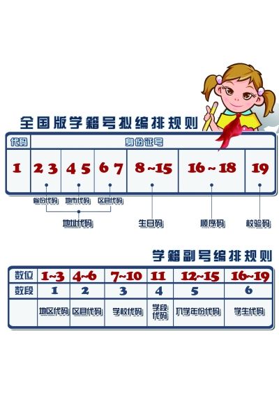 全国版学籍号拟用 代码 身份证号 教育部透露或