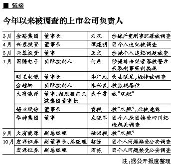 锡业股份董事长雷毅被捕