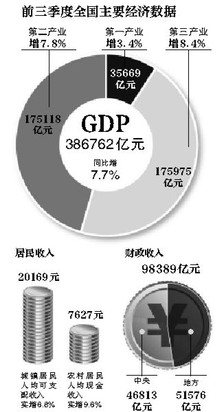 世界各国2020第三季度经济总量_2020世界经济总量图片