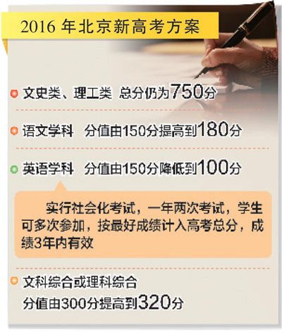 北京中高考改革方案向社会征求意见 英语减50