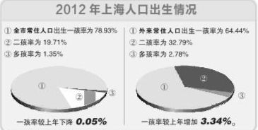 四川人口有多少_香港的人口是多少