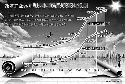 点击图片查看详情 包管道新材料_新经济下的收入管道(3)